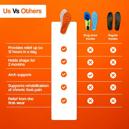 Arch Support Insoles for Heel & Plantar Fasciitis Relief